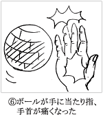 (6)ボールが手に当たり指、手首が痛くなった